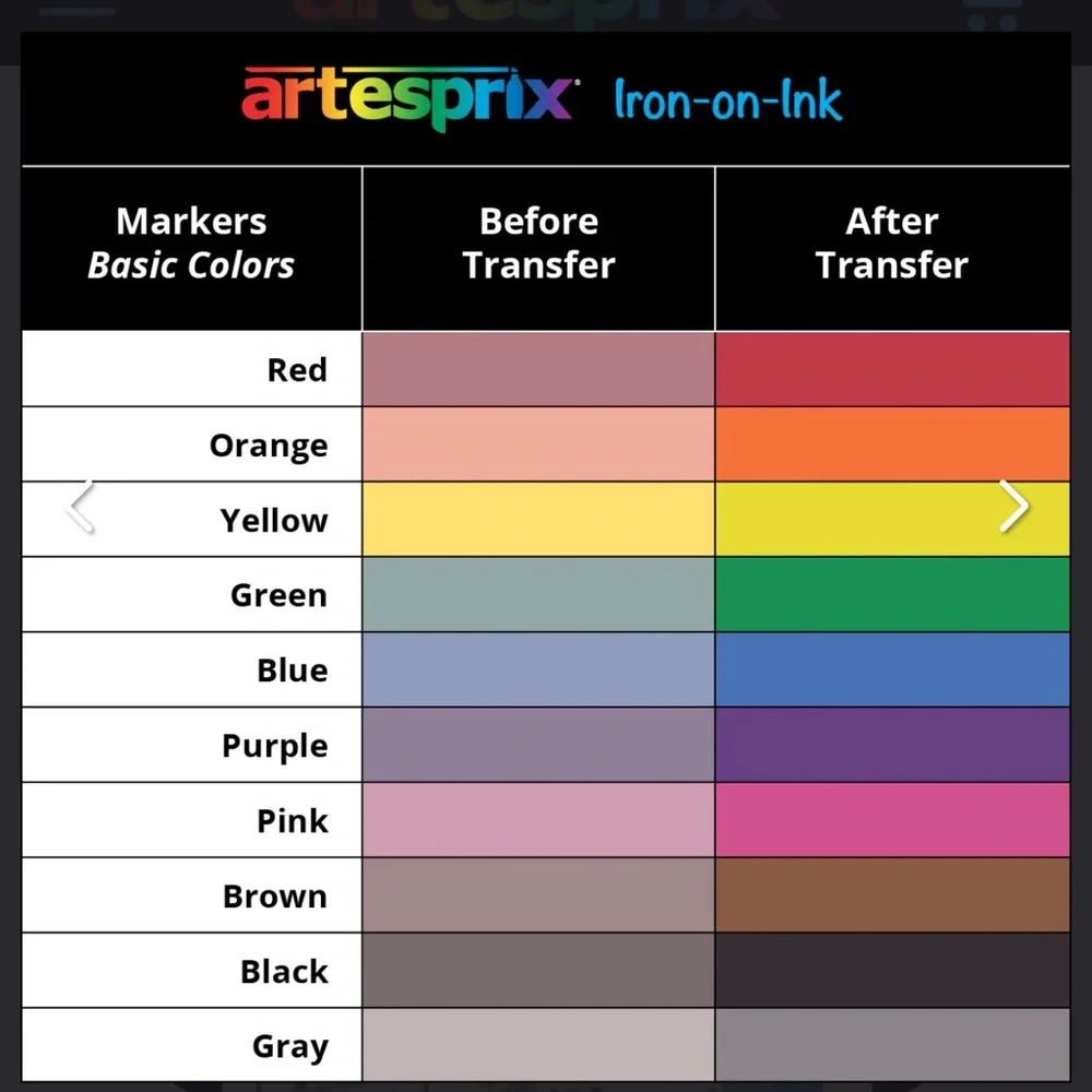 ARTESPRIX Iron-On-Ink Sublimation Markers 10ct NEW $30